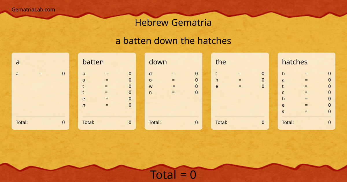 a batten down the hatches in hebrew Gematria